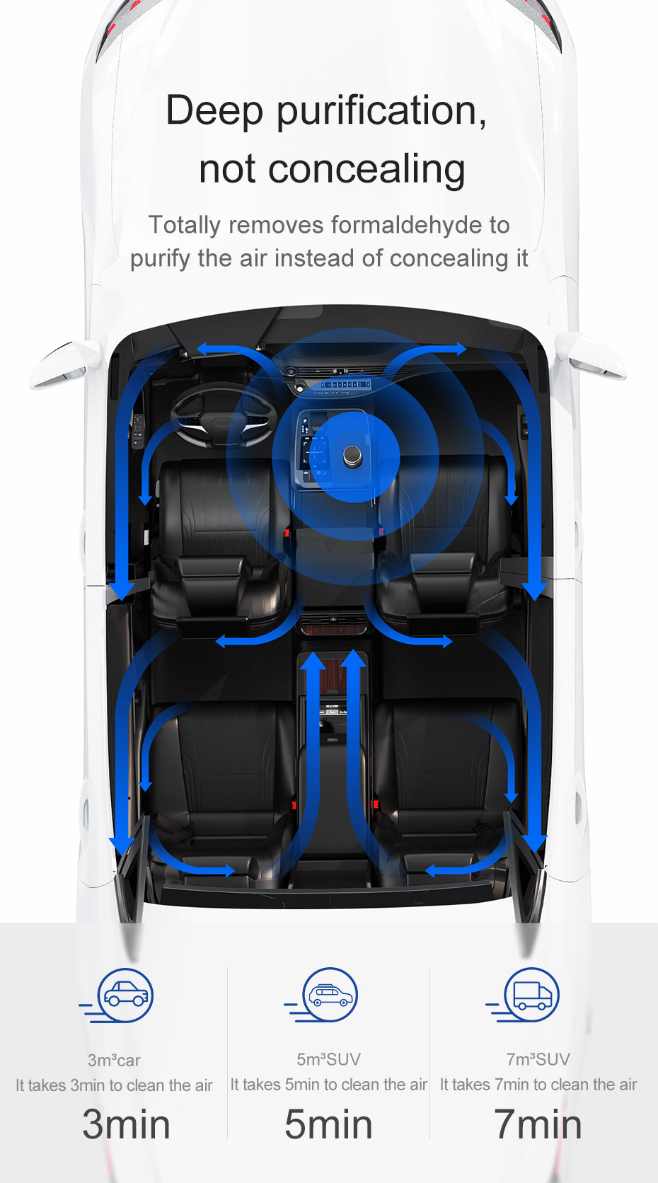Baseus CleanAir Car Purifier - Formaldehyde Removal